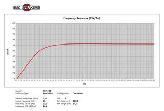 PA Speaker B&C Speakers 15PS100 8 Ohm PA Speaker - 4