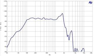 PA Speaker B&C Speakers 15TBX100 4 Ohm PA Speaker - 2