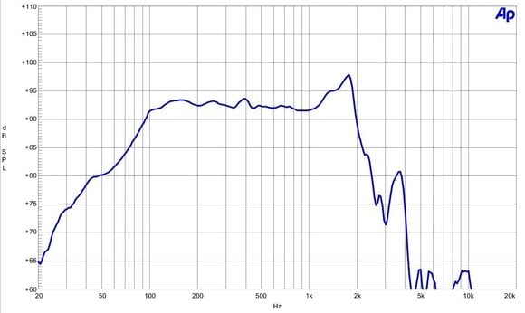 Kolumna nagłośnieniowa PA B&C Speakers 15TBX100 4 Ohm Kolumna nagłośnieniowa PA - 3