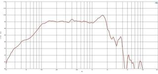 PA Speaker B&C Speakers 15TBX100 8 Ohm PA Speaker - 2