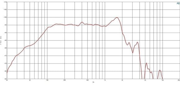 PA Speaker B&C Speakers 15TBX100 8 Ohm PA Speaker - 3