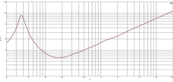 PA Speaker B&C Speakers 15TBX100 8 Ohm PA Speaker - 4