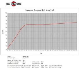 PA Speaker B&C Speakers 15TBX100 8 Ohm PA Speaker - 4