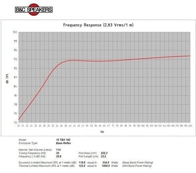 PA Speaker B&C Speakers 15TBX100 8 Ohm PA Speaker - 5