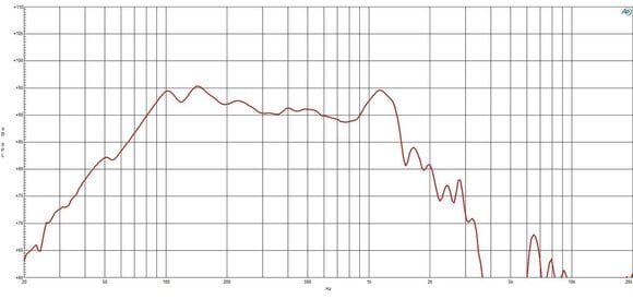 Kolumna nagłośnieniowa PA B&C Speakers 18DS100 8 Ohm Kolumna nagłośnieniowa PA - 4