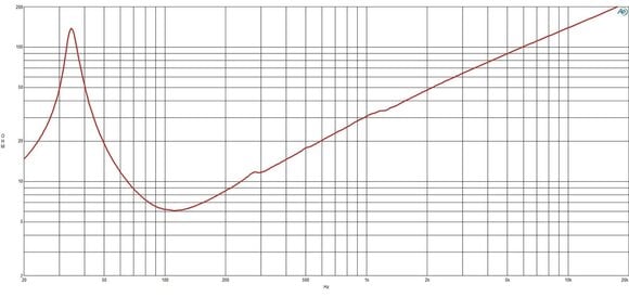 Kolumna nagłośnieniowa PA B&C Speakers 18DS100 8 Ohm Kolumna nagłośnieniowa PA - 5