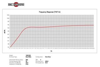 Kolumna nagłośnieniowa PA B&C Speakers 18DS100 8 Ohm Kolumna nagłośnieniowa PA - 5