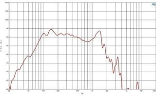 PA Speaker B&C Speakers 18DS115 4 Ohm PA Speaker - 2