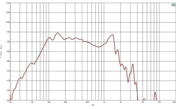 Kolumna nagłośnieniowa PA B&C Speakers 18DS115 4 Ohm Kolumna nagłośnieniowa PA - 3