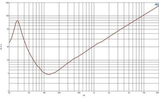 PA Speaker B&C Speakers 18DS115 4 Ohm PA Speaker - 3