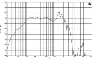 PA Speaker B&C Speakers 18PS100 8 Ohm PA Speaker - 2