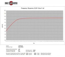 PA Speaker B&C Speakers 18PS100 8 Ohm PA Speaker - 4
