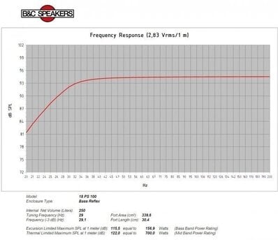 Kolumna nagłośnieniowa PA B&C Speakers 18PS100 8 Ohm Kolumna nagłośnieniowa PA - 5