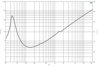PA Speaker B&C Speakers 18NBX100 8 Ohm PA Speaker - 4