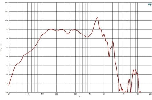Kolumna nagłośnieniowa PA B&C Speakers 18NW100 4 Ohm. Kolumna nagłośnieniowa PA - 3