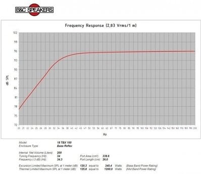 Kolumna nagłośnieniowa PA B&C Speakers 18TBX100 8 Ohm Kolumna nagłośnieniowa PA - 5
