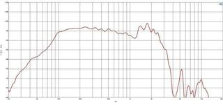 PA Speaker B&C Speakers 18PZB100 4 Ohm PA Speaker - 2