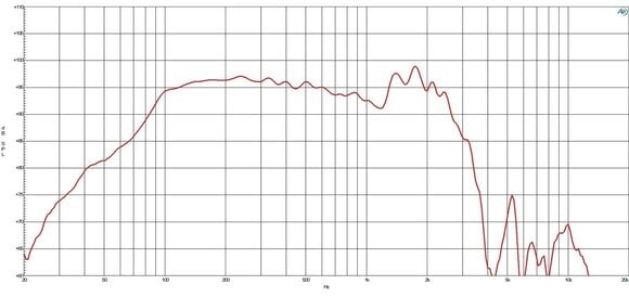 Kolumna nagłośnieniowa PA B&C Speakers 18PZB100 4 Ohm Kolumna nagłośnieniowa PA - 3