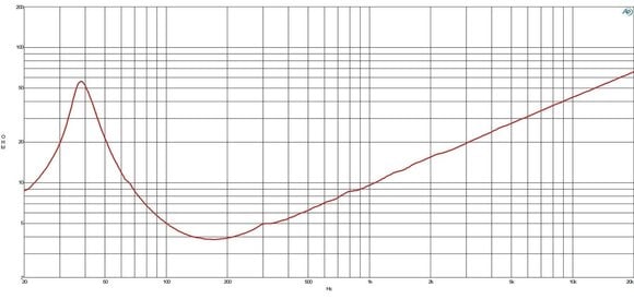 Kolumna nagłośnieniowa PA B&C Speakers 18PZB100 4 Ohm Kolumna nagłośnieniowa PA - 4
