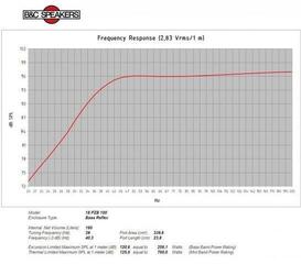PA Speaker B&C Speakers 18PZB100 4 Ohm PA Speaker - 4