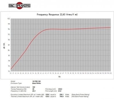 Kolumna nagłośnieniowa PA B&C Speakers 18PZB100 4 Ohm Kolumna nagłośnieniowa PA - 5