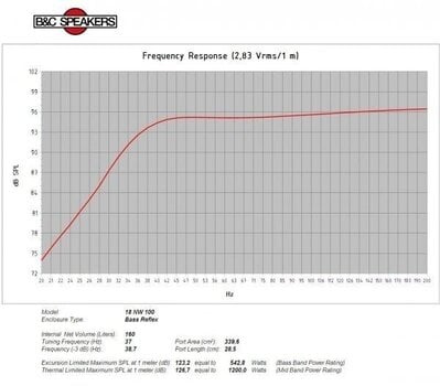 Kolumna nagłośnieniowa PA B&C Speakers 18NW100 8 Ohm Kolumna nagłośnieniowa PA - 5