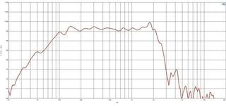 PA Speaker B&C Speakers 18PZW100 8 Ohm PA Speaker - 3