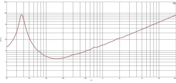 Altavoz PA B&C Speakers 18PZW100 8 Ohm Altavoz PA - 5