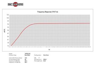 PA Speaker B&C Speakers 18PZW100 8 Ohm PA Speaker - 5