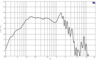 PA Speaker B&C Speakers 18SW100 8 Ohm PA Speaker - 3