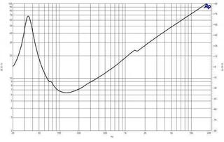 PA Speaker B&C Speakers 18SW100 8 Ohm PA Speaker - 4