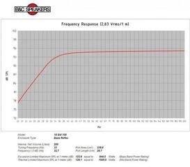 PA Speaker B&C Speakers 18SW100 8 Ohm PA Speaker - 5