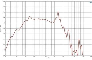Altavoz PA B&C Speakers 18TBW100 4 Ohm Altavoz PA - 3
