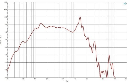 Kolumna nagłośnieniowa PA B&C Speakers 18TBW100 4 Ohm Kolumna nagłośnieniowa PA - 4