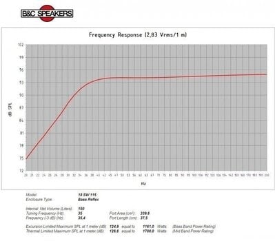Kolumna nagłośnieniowa PA B&C Speakers 18SW115 8 Ohm Kolumna nagłośnieniowa PA - 5