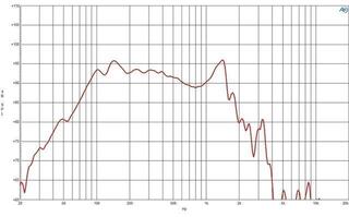 Kolumna nagłośnieniowa PA B&C Speakers 18DS115 8 Ohm Kolumna nagłośnieniowa PA - 2