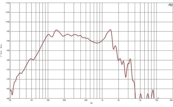 Kolumna nagłośnieniowa PA B&C Speakers 18DS115 8 Ohm Kolumna nagłośnieniowa PA - 3