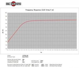 Spare part for Loudspeaker B&C Speakers 18TBX100 Recone Kit 8 Ohm 8 Ohm - 4