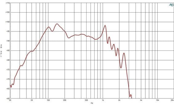 Kolumna nagłośnieniowa PA B&C Speakers 21DS115 4 Ohm Kolumna nagłośnieniowa PA - 3