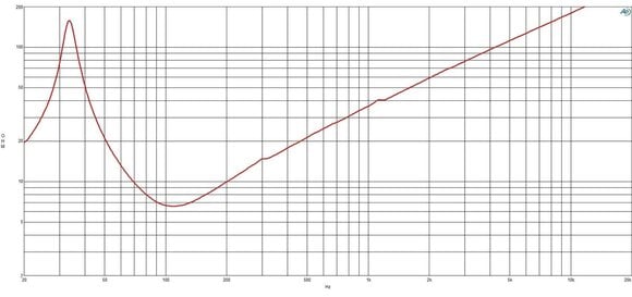 Kolumna nagłośnieniowa PA B&C Speakers 21DS115 8 Ohm Kolumna nagłośnieniowa PA - 4