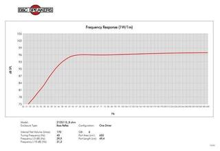 PA Speaker B&C Speakers 21DS115 8 Ohm PA Speaker - 4