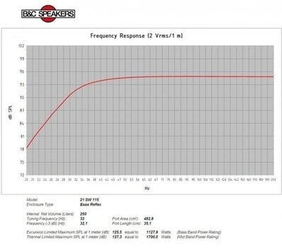 Kolumna nagłośnieniowa PA B&C Speakers 21SW115 4 Ohm Kolumna nagłośnieniowa PA - 5