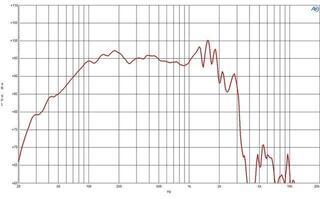 Kolumna nagłośnieniowa PA B&C Speakers 21SW115 8 Ohm Kolumna nagłośnieniowa PA - 2