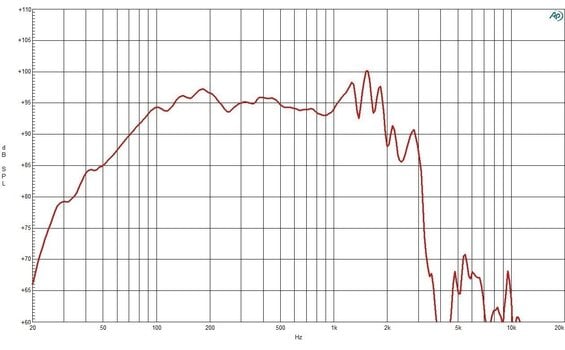 Kolumna nagłośnieniowa PA B&C Speakers 21SW115 8 Ohm Kolumna nagłośnieniowa PA - 3
