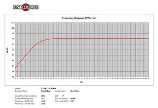 Kolumna nagłośnieniowa PA B&C Speakers 21SW115 8 Ohm Kolumna nagłośnieniowa PA - 4