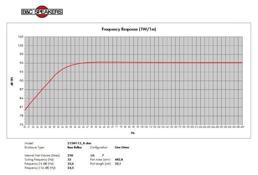 Kolumna nagłośnieniowa PA B&C Speakers 21SW115 8 Ohm Kolumna nagłośnieniowa PA - 5