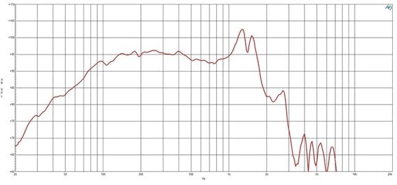 Altavoz PA B&C Speakers 21SW152 8 Ohm Altavoz PA - 3