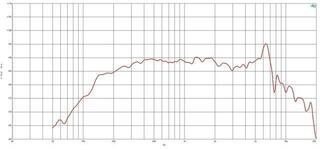 PA Speaker B&C Speakers 4NDS34 8 Ohm PA Speaker - 2