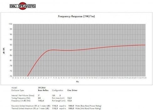 Kolumna nagłośnieniowa PA B&C Speakers 5FCX44 8 Ohm Kolumna nagłośnieniowa PA - 9