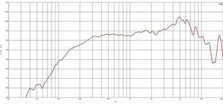 Kolumna nagłośnieniowa PA B&C Speakers 5MDN38 8 Ohm Kolumna nagłośnieniowa PA - 3